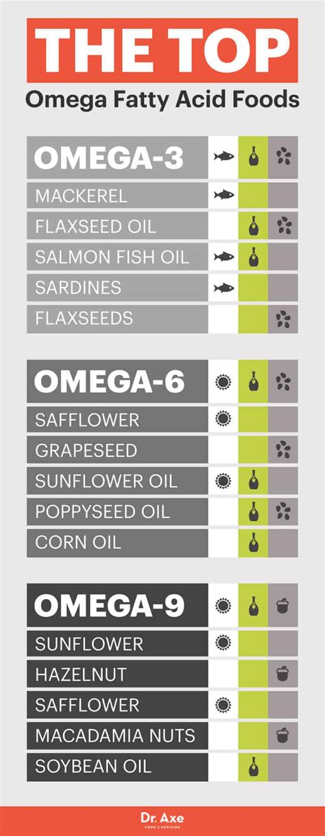 omega 9 sources|omega 9 food sources.